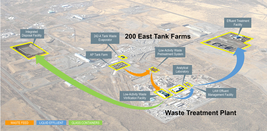 Direct Feed LowActivity Nuclear Waste Hanford Vit Plant